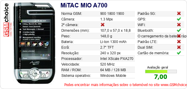 MiTAC MIO A700 Especificações técnicas do telemóvel MiTAC MIO A700 Especificações técnicas do telemóvel