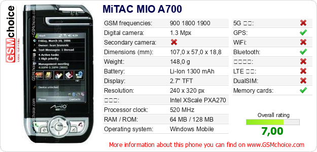 MiTAC MIO A700 手機技術數據
