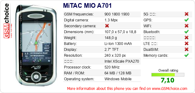 MiTAC MIO A701 手機技術數據
