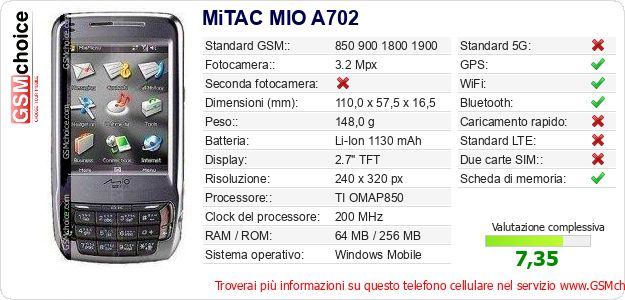 MiTAC MIO A702 Dati tecnici di telefono cellulare 