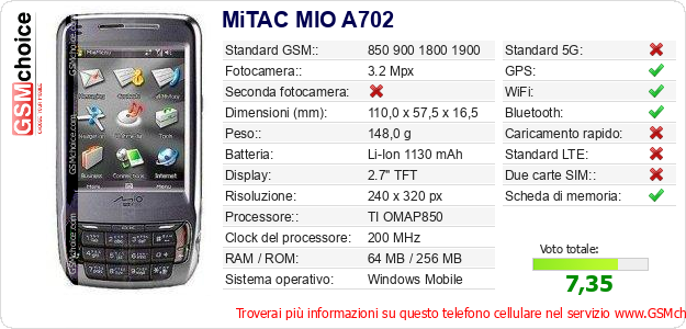 MiTAC MIO A702 Dati tecnici di telefono cellulare 