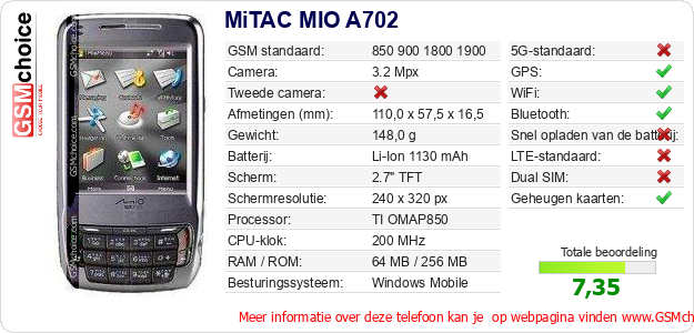 MiTAC MIO A702 Technische gegevens 