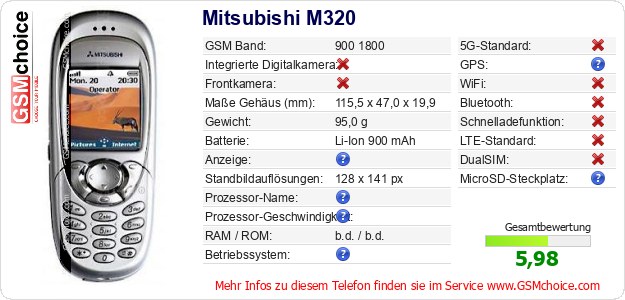 Mitsubishi M320 technische Daten Mitsubishi M320 technische Daten