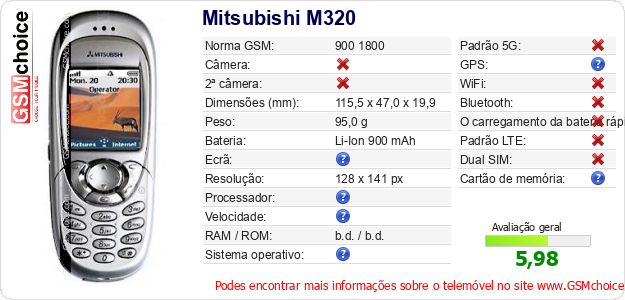 Mitsubishi M320 Especificações técnicas do telemóvel 