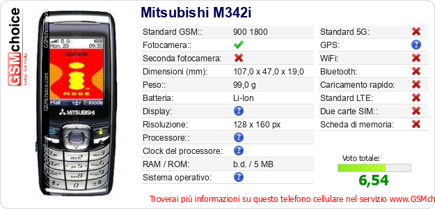 Mitsubishi M342i Dati tecnici di telefono cellulare 