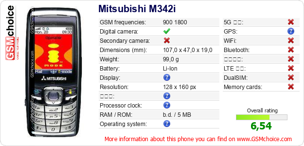 Mitsubishi M342i 手機技術數據