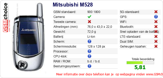 Mitsubishi M528 Technische gegevens  Mitsubishi M528 Technische gegevens