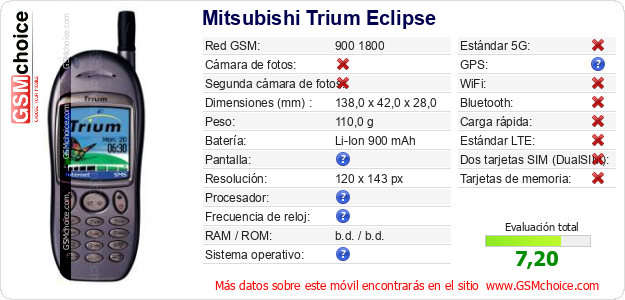 Mitsubishi Trium Eclipse Datos técnicos del móvil 