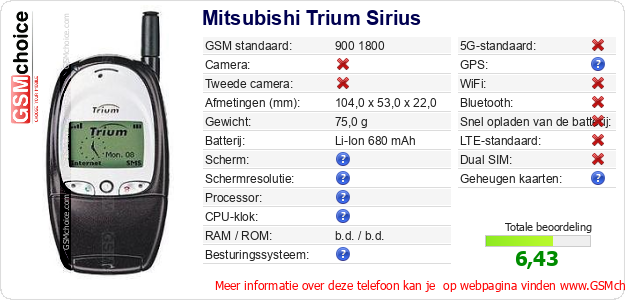 Mitsubishi Trium Sirius Technische gegevens 