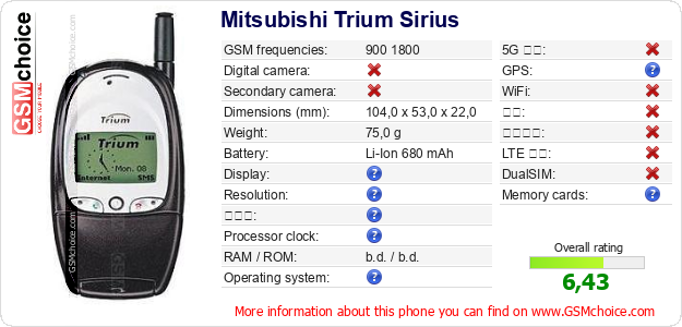 Mitsubishi Trium Sirius 手机技术数据