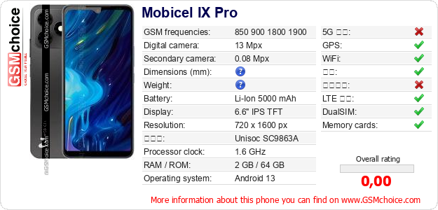 Mobicel IX Pro 手机技术数据
