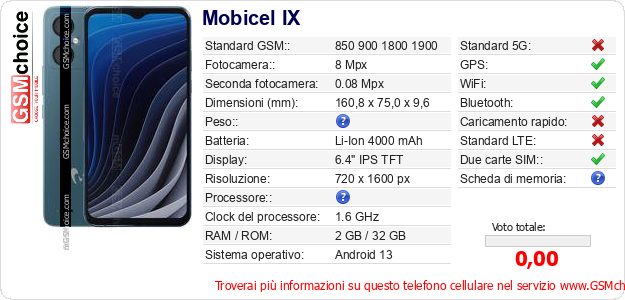 Mobicel IX Dati tecnici di telefono cellulare 