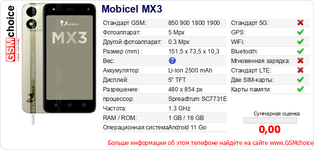 Mobicel MX3 Технические данные телефона Mobicel MX3 Технические данные телефона