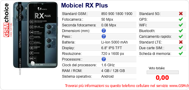 Mobicel RX Plus Dati tecnici di telefono cellulare 