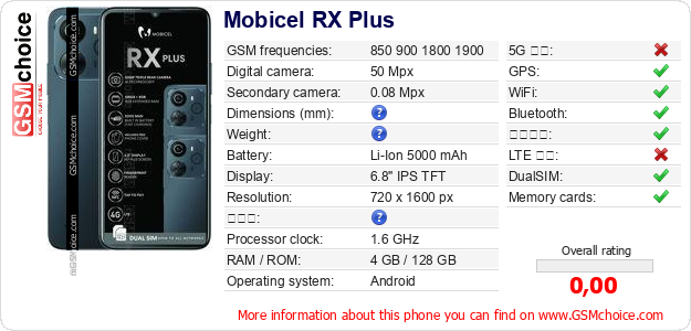 Mobicel RX Plus 手機技術數據