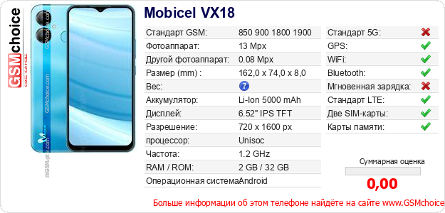 Mobicel VX18 Технические данные телефона Mobicel VX18 Технические данные телефона