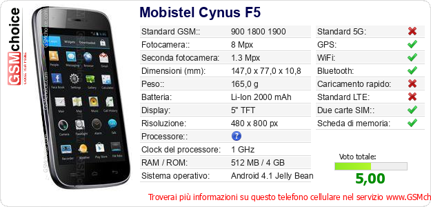 Mobistel Cynus F5 Dati tecnici di telefono cellulare Mobistel Cynus F5 Dati tecnici di telefono cellulare