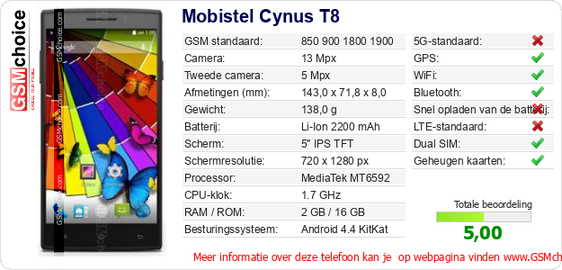 Mobistel Cynus T8 Technische gegevens 