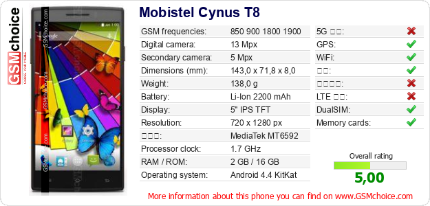 Mobistel Cynus T8 手机技术数据