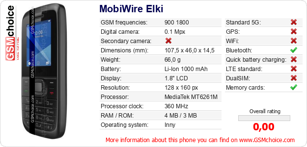 MobiWire Elki technical specifications MobiWire Elki technical specifications