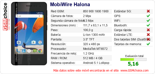 MobiWire Halona Datos técnicos del móvil 