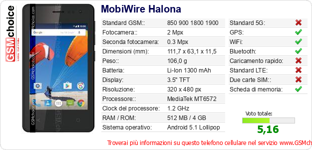 MobiWire Halona Dati tecnici di telefono cellulare 