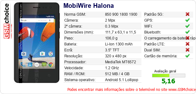 MobiWire Halona Especificações técnicas do telemóvel 