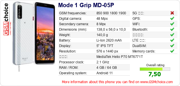 Mode 1 Grip MD-05P 手機技術數據