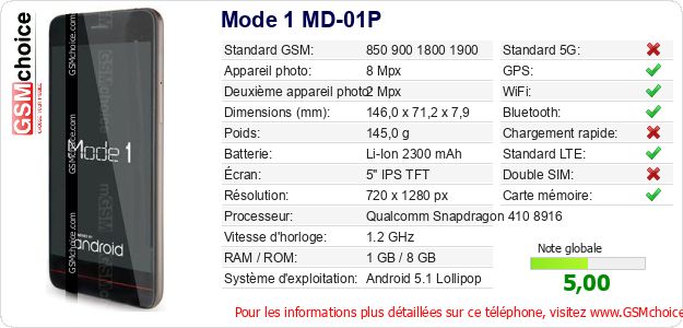 Mode 1 MD-01P Fiche technique Mode 1 MD-01P Fiche technique