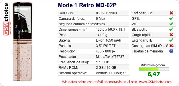 Mode 1 Retro MD-02P Datos técnicos del móvil Mode 1 Retro MD-02P Datos técnicos del móvil