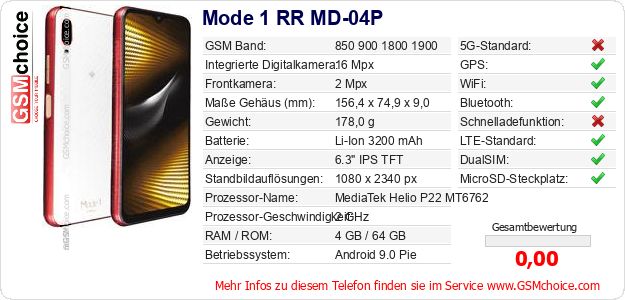 Mode 1 RR MD-04P technische Daten Mode 1 RR MD-04P technische Daten