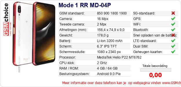 Mode 1 RR MD-04P Technische gegevens Mode 1 RR MD-04P Technische gegevens