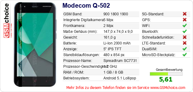 Modecom Q-502 technische Daten Modecom Q-502 technische Daten