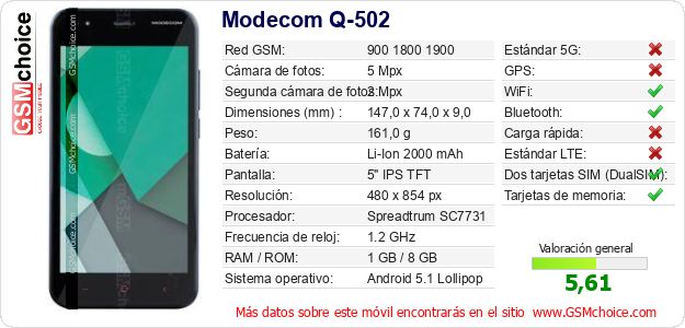 Modecom Q-502 Datos técnicos del móvil 