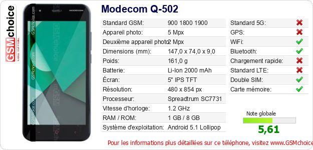 Modecom Q-502 Fiche technique Modecom Q-502 Fiche technique