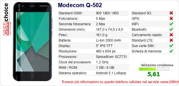 Modecom Q-502 Dati tecnici di telefono cellulare 