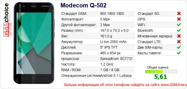 Modecom Q-502 Технические данные телефона Modecom Q-502 Технические данные телефона