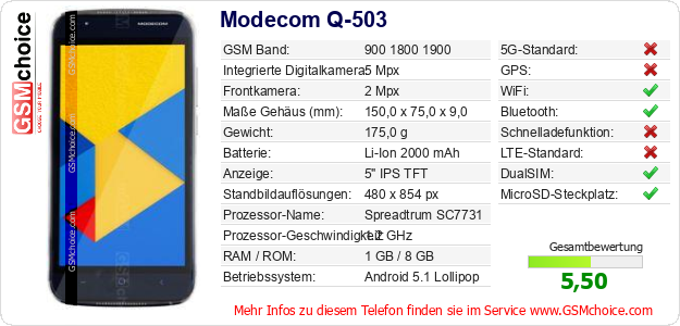 Modecom Q-503 technische Daten Modecom Q-503 technische Daten