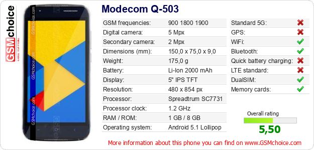 Modecom Q-503 technical specifications Modecom Q-503 technical specifications