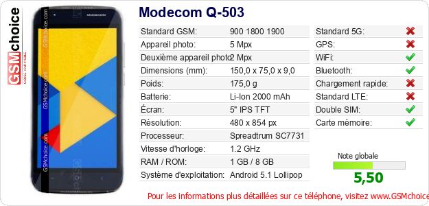 Modecom Q-503 Fiche technique
