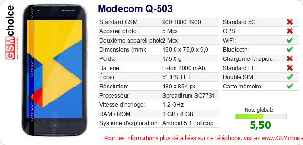 Modecom Q-503 Fiche technique Modecom Q-503 Fiche technique