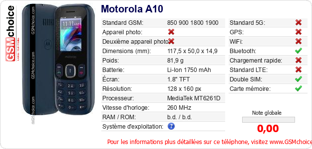 Motorola A10 Fiche technique Motorola A10 Fiche technique