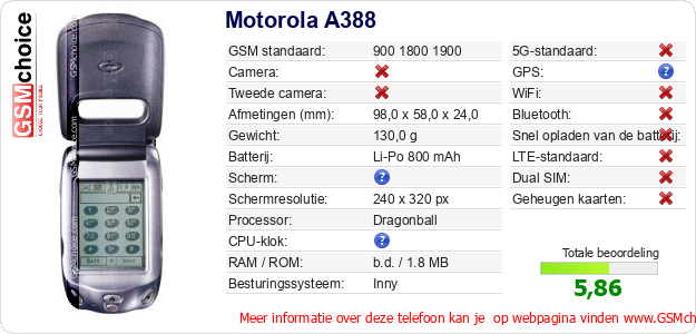 Motorola A388 Technische gegevens 