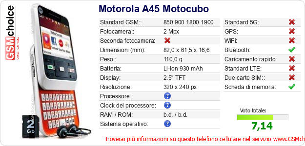 Motorola A45 Motocubo Dati tecnici di telefono cellulare Motorola A45 Motocubo Dati tecnici di telefono cellulare
