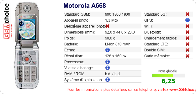 Motorola A668 Fiche technique Motorola A668 Fiche technique