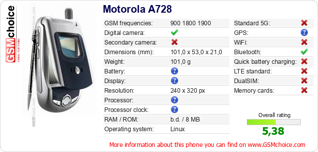 Motorola A728 technical specifications Motorola A728 technical specifications