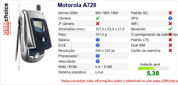 Motorola A728 Especificações técnicas do telemóvel 