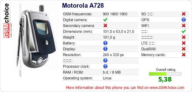 Motorola A728 手机技术数据
