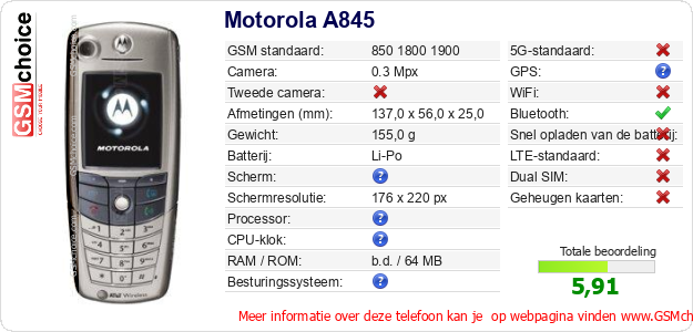 Motorola A845 Technische gegevens Motorola A845 Technische gegevens