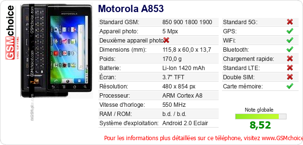 Motorola A853 Fiche technique Motorola A853 Fiche technique